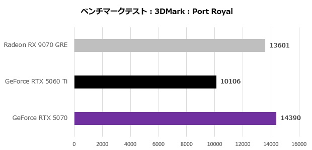 Radeon RX 9070 GRE