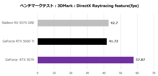 Radeon RX 9070 GRE