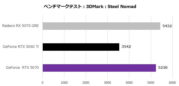 Radeon RX 9070 GRE
