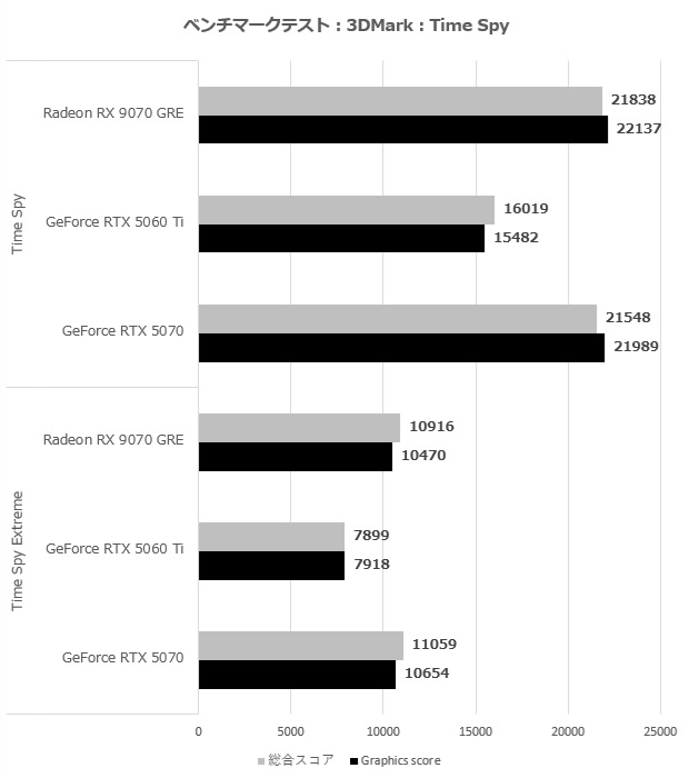 Radeon RX 9070 GRE