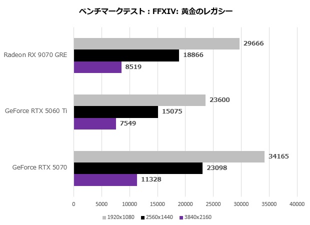 Radeon RX 9070 GRE