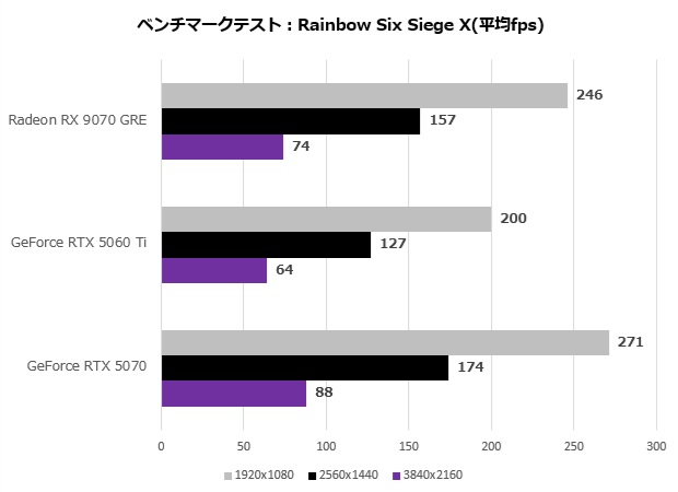 Radeon RX 9070 GRE