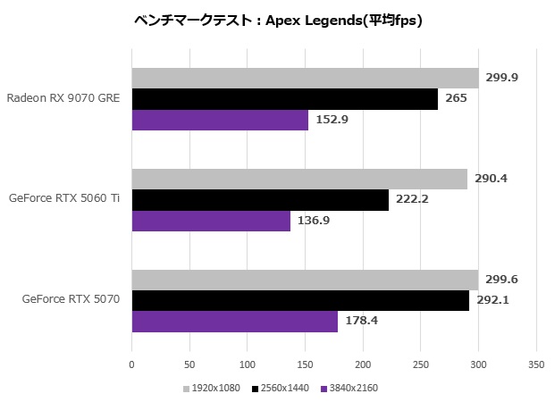 Radeon RX 9070 GRE