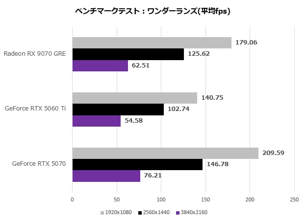 Radeon RX 9070 GRE