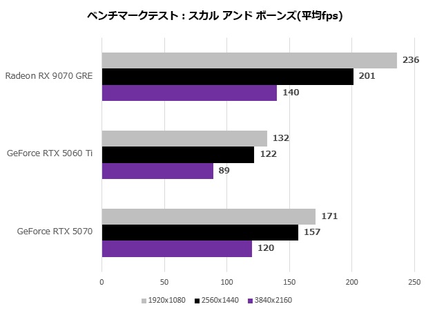 Radeon RX 9070 GRE