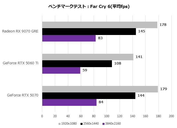 Radeon RX 9070 GRE