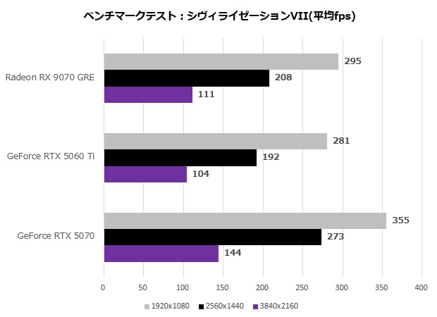 Radeon RX 9070 GRE