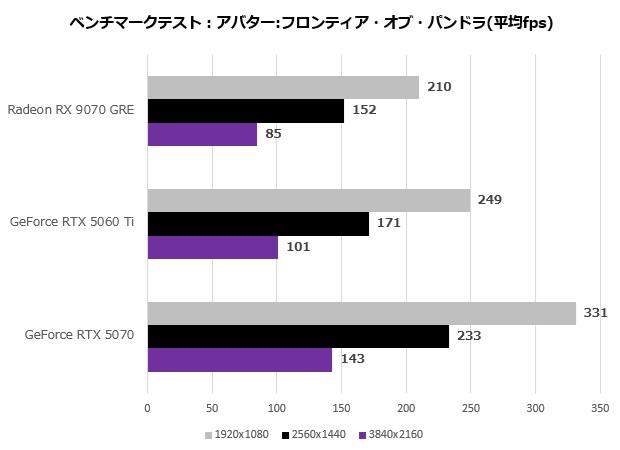 Radeon RX 9070 GRE