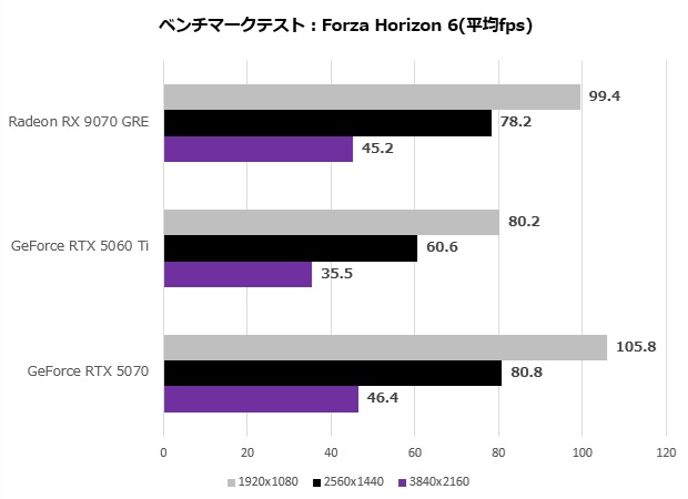 Radeon RX 9070 GRE