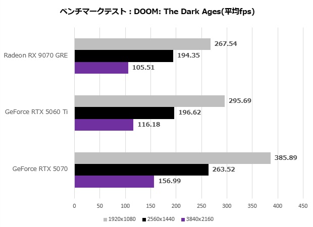 Radeon RX 9070 GRE