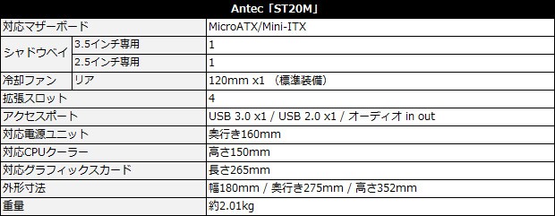 Antec「ST20M」