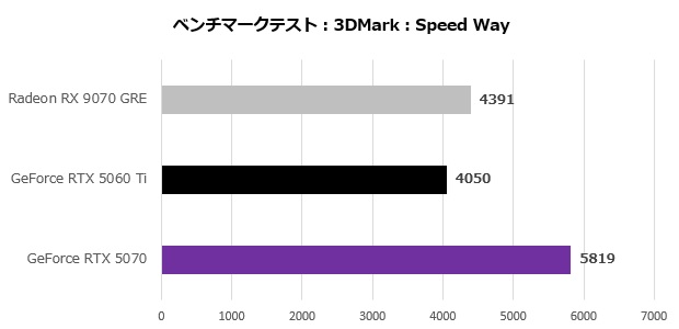 Radeon RX 9070 GRE