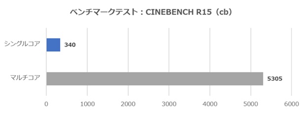クラフトPC