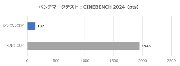 クラフトPC