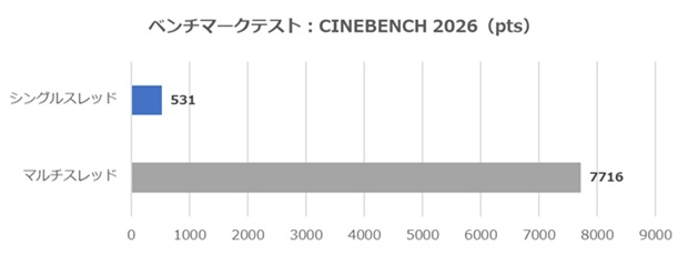 クラフトPC