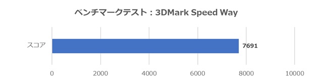 クラフトPC
