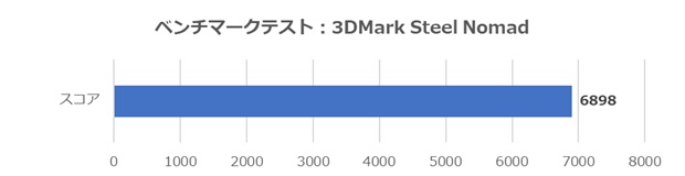 クラフトPC