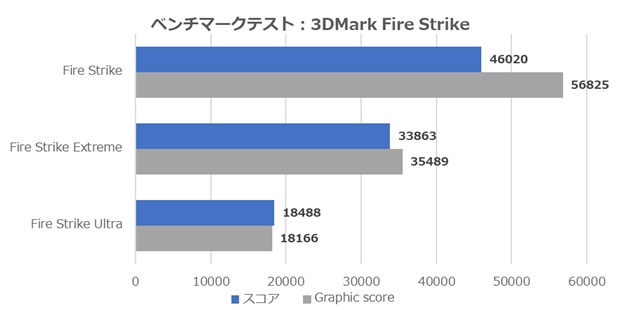 クラフトPC