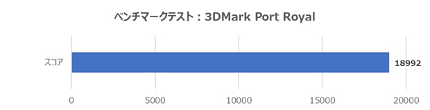 クラフトPC