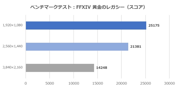 クラフトPC