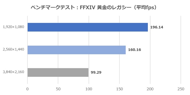 クラフトPC
