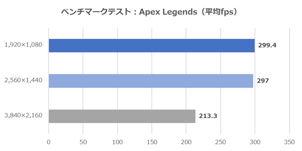 クラフトPC