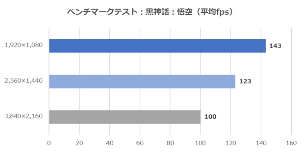 クラフトPC