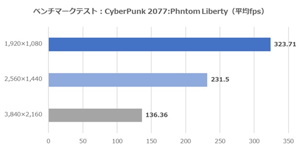 クラフトPC