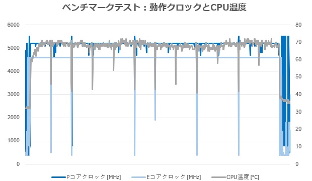 クラフトPC