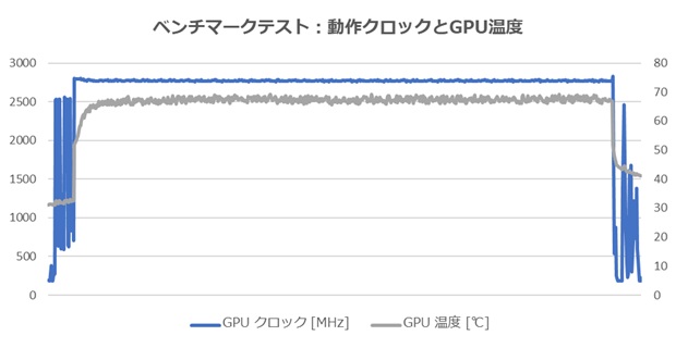 クラフトPC