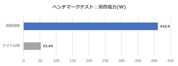 クラフトPC