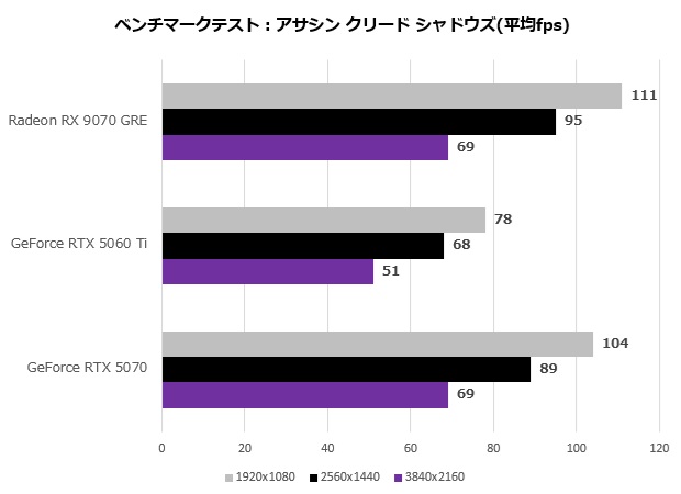 Radeon RX 9070 GRE