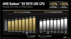 Radeon RX 9070 GRE