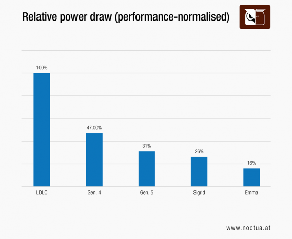 Noctua「NL-LC1」