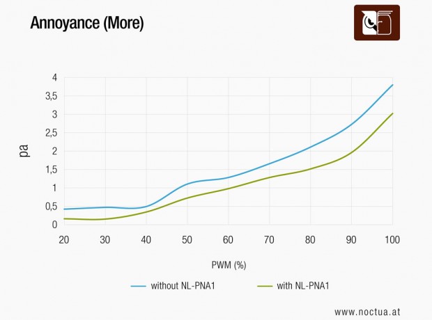 Noctua「NL-LC1」