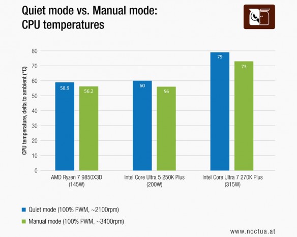 Noctua「NL-LC1」