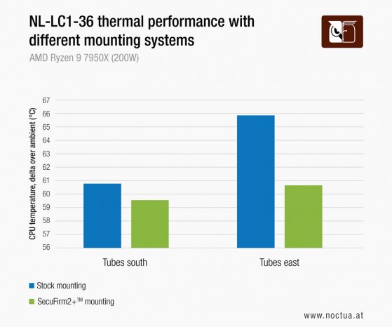 Noctua「NL-LC1」
