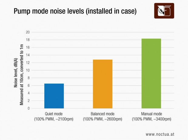 Noctua「NL-LC1」