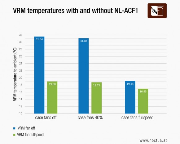 Noctua「NL-LC1」