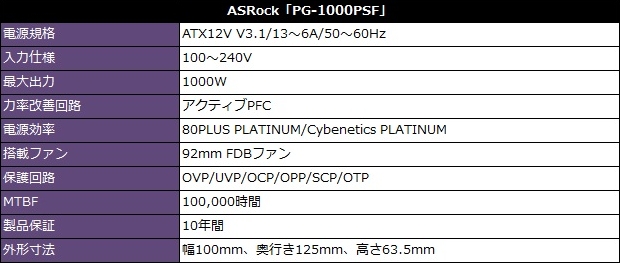 PG-1000PSF