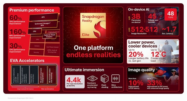 Snapdragon Reality Elite