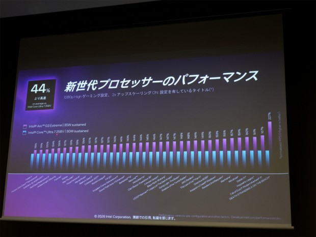 Intel Arc G3