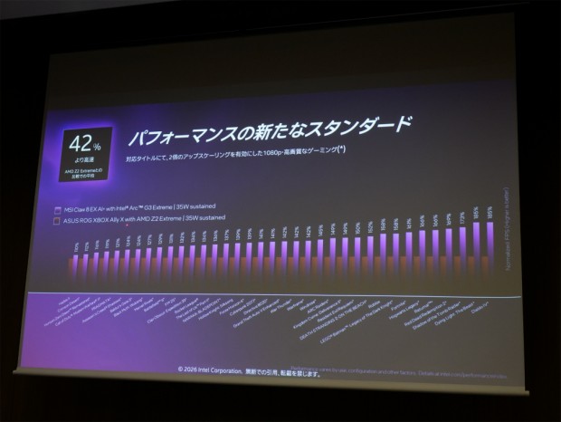 Intel Arc G3