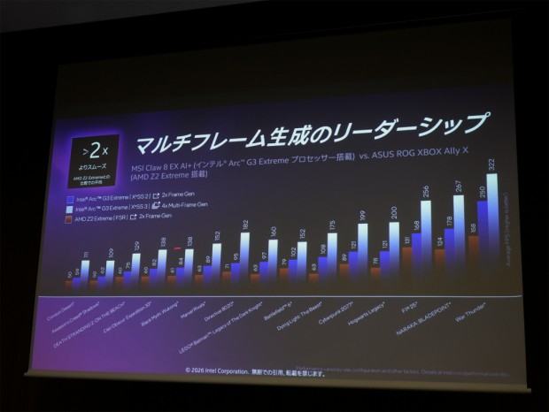 Intel Arc G3