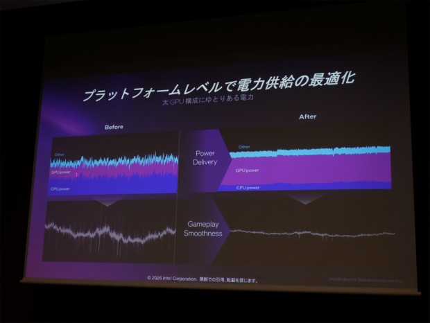Intel Arc G3