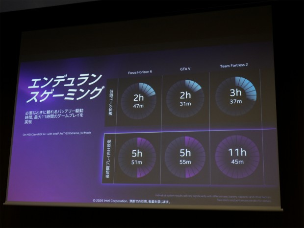 Intel Arc G3