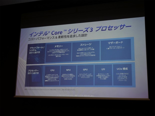 Intel Arc G3