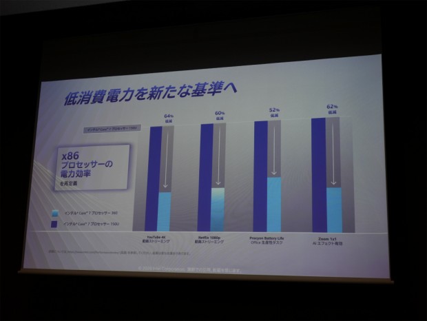 Intel Arc G3