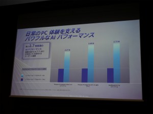 Intel Arc G3