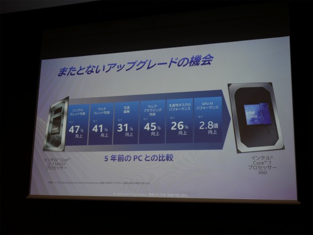 Intel Arc G3